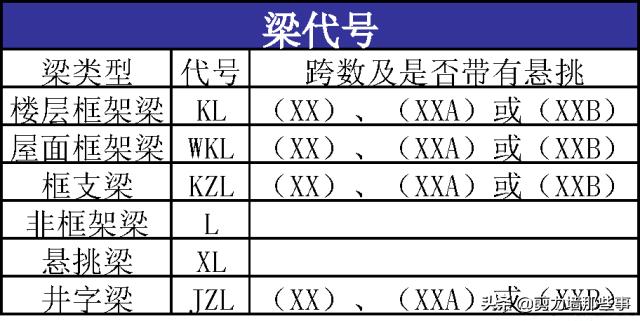 l构施工图怎么看，新手再也不发? img_height=