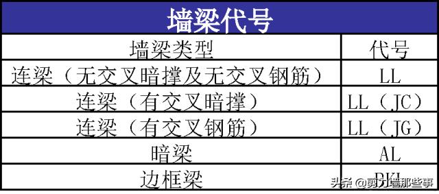 l构施工图怎么看，新手再也不发? img_height=
