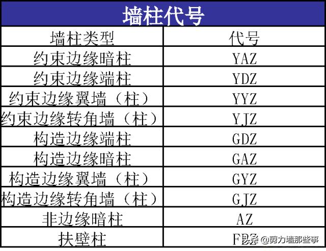 l构施工图怎么看，新手再也不发? img_height=