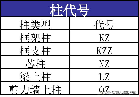 l构施工图怎么看，新手再也不发? img_height=