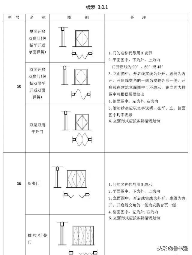 施工囑֛例和W号大全图文详解