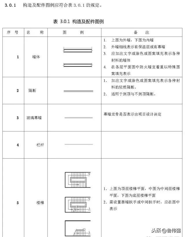 施工囑֛例和W号大全图文详解