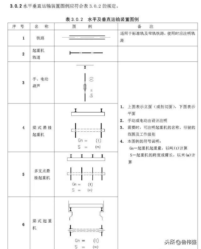 施工囑֛例和W号大全图文详解