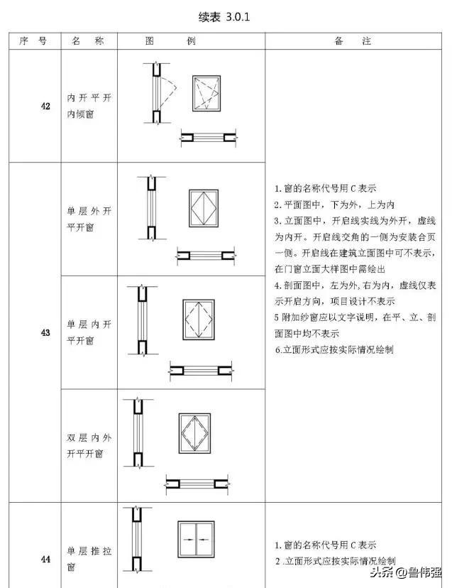 施工囑֛例和W号大全图文详解