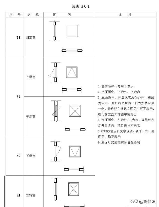施工囑֛例和W号大全图文详解