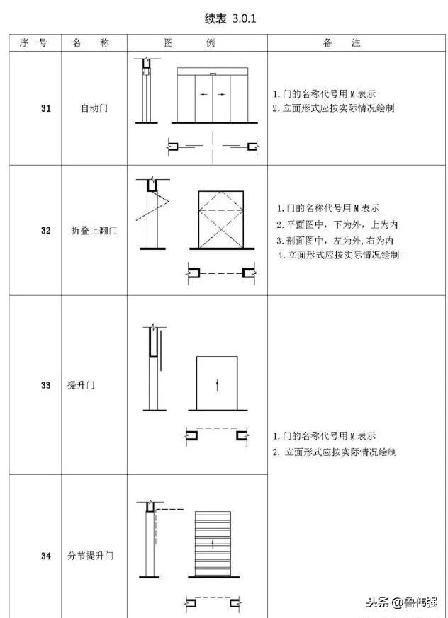 施工囑֛例和W号大全图文详解