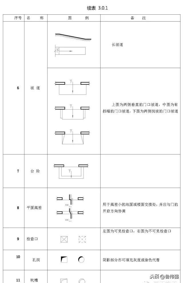 施工囑֛例和W号大全图文详解