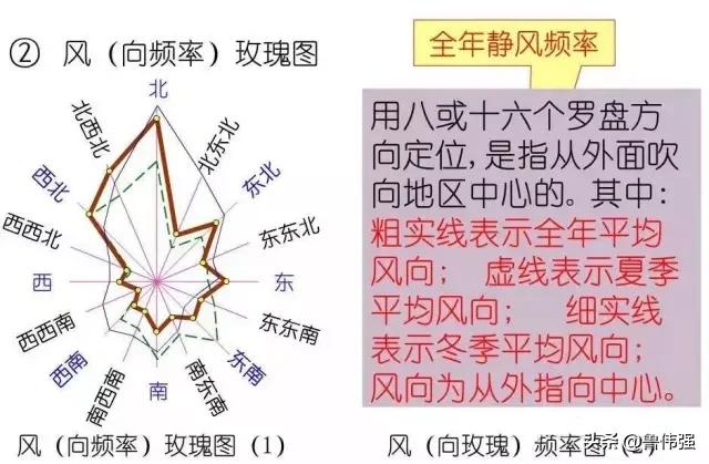 施工囑֛例和W号大全图文详解