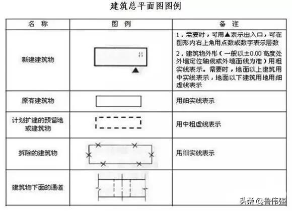 施工囑֛例和W号大全图文详解