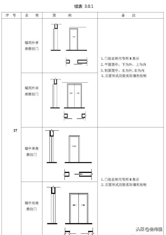施工囑֛例和W号大全图文详解