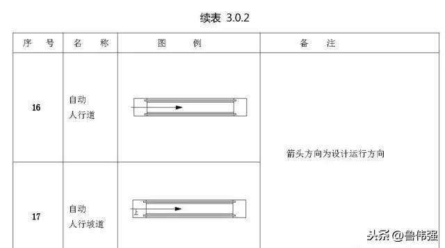 施工囑֛例和W号大全图文详解