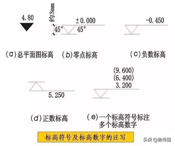 施工囑֛例和W号大全图文详解