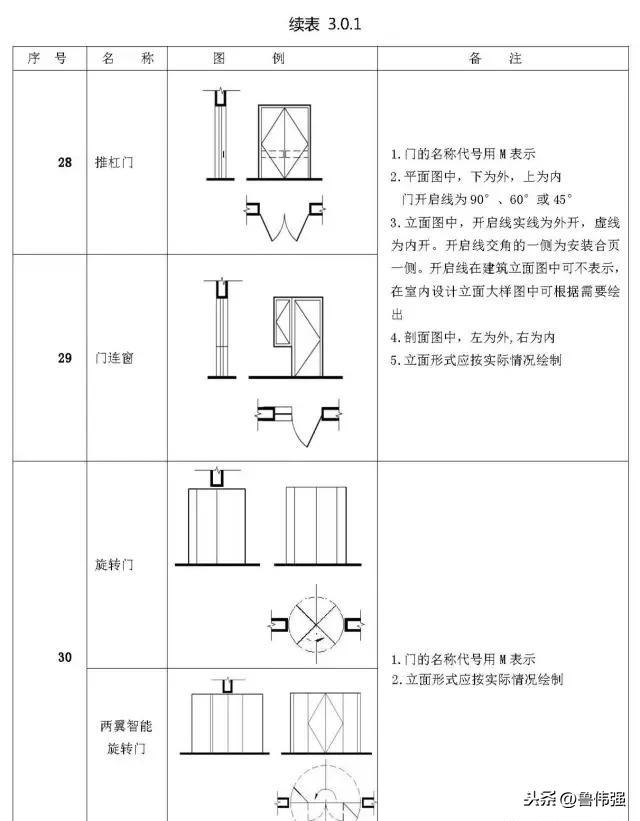 施工囑֛例和W号大全图文详解