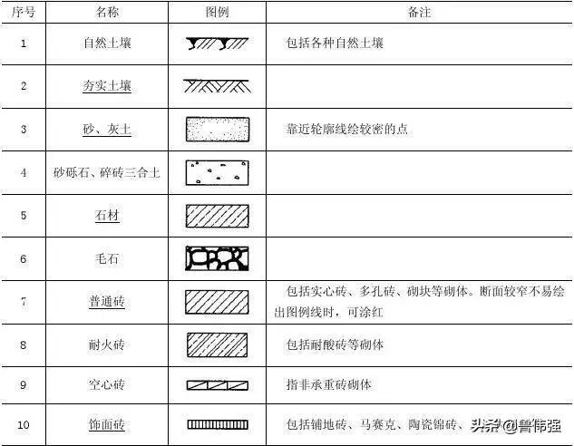 施工囑֛例和W号大全图文详解