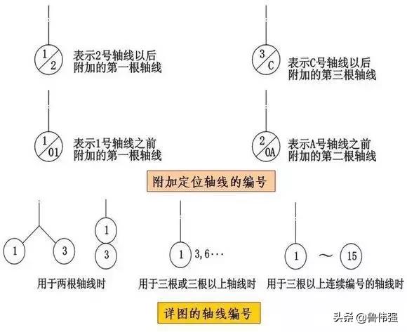 施工囑֛例和W号大全图文详解
