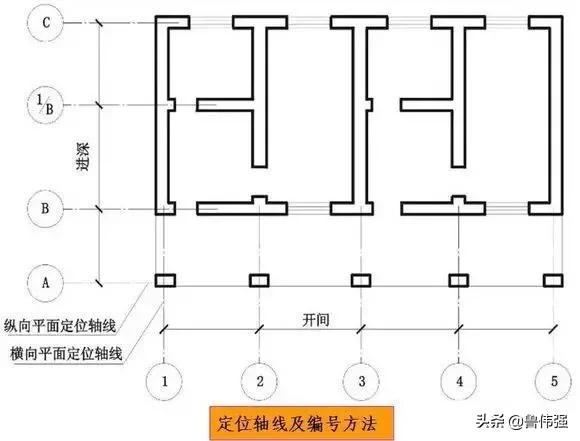 施工囑֛例和W号大全图文详解