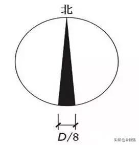 施工囑֛例和W号大全图文详解