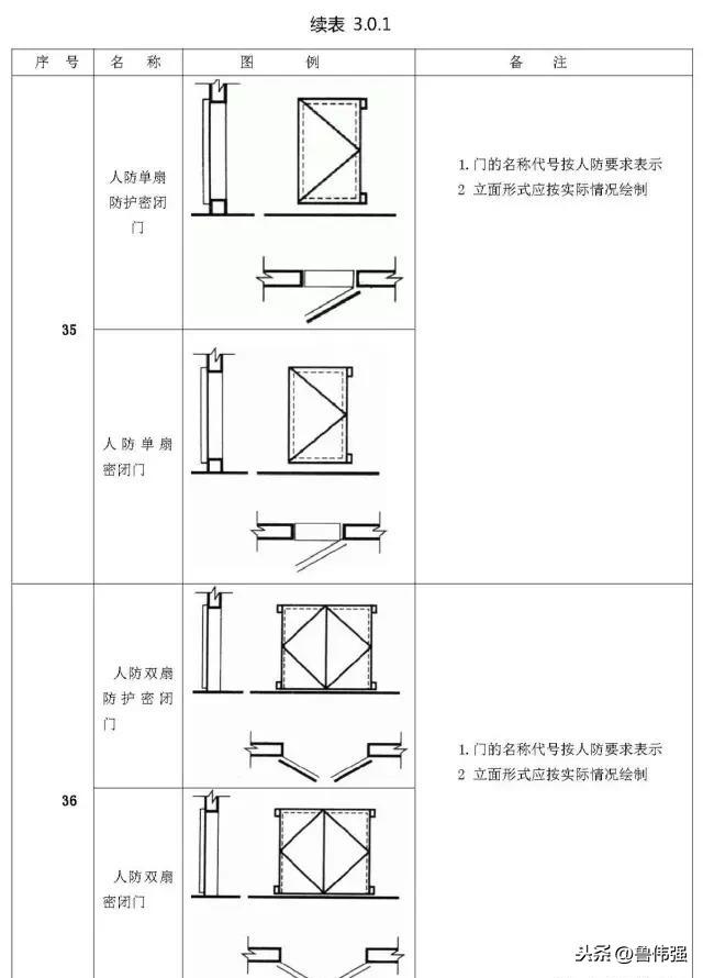 施工囑֛例和W号大全图文详解