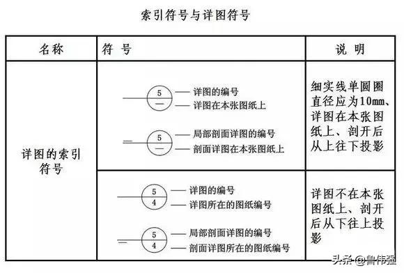 施工囑֛例和W号大全图文详解