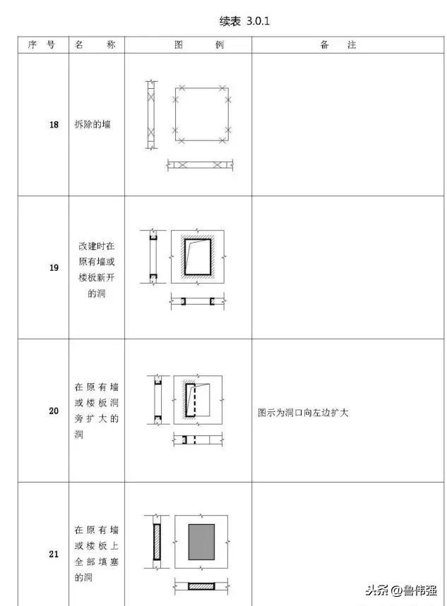施工囑֛例和W号大全图文详解