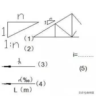 施工囑֛例和W号大全图文详解