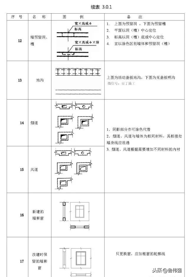 施工囑֛例和W号大全图文详解