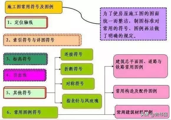 施工囑֛例和W号大全图文详解