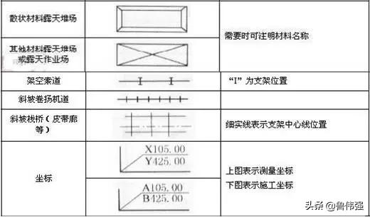 施工囑֛例和W号大全图文详解