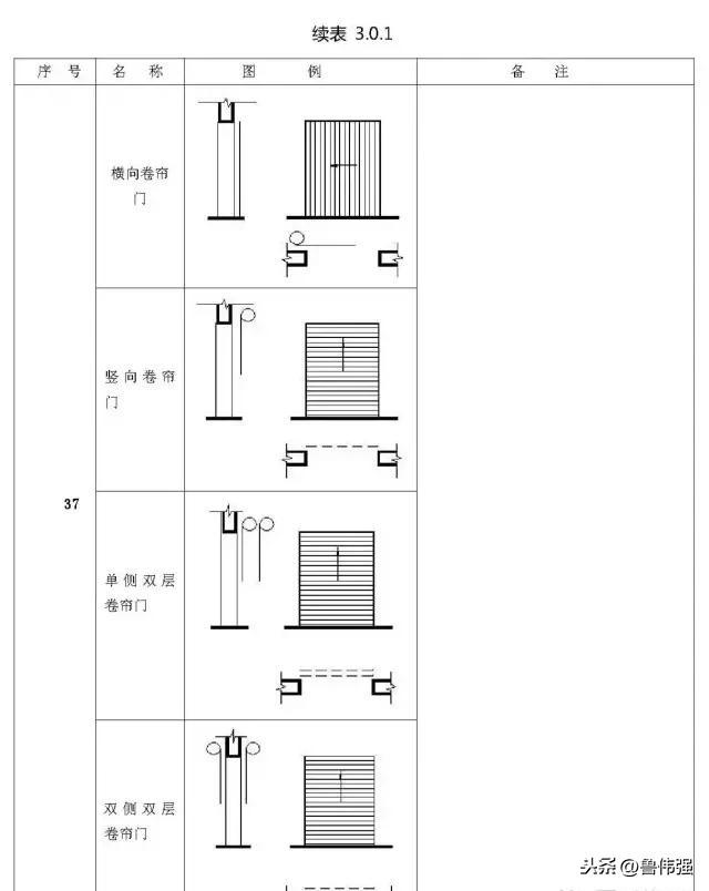 施工囑֛例和W号大全图文详解