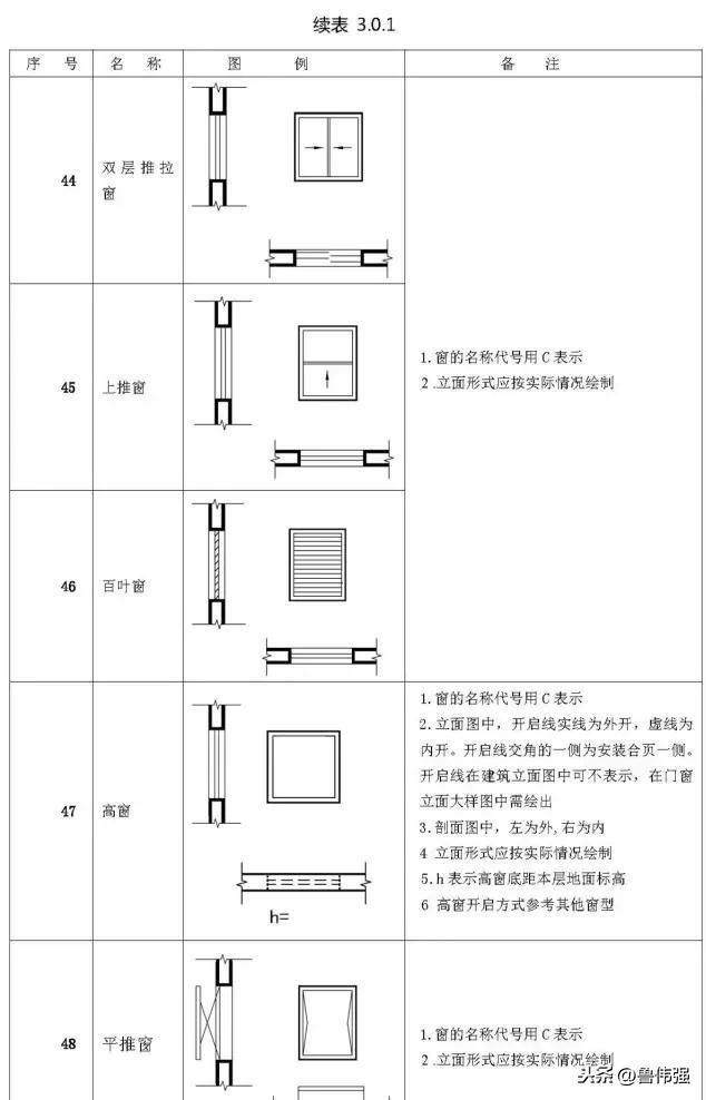 施工囑֛例和W号大全图文详解