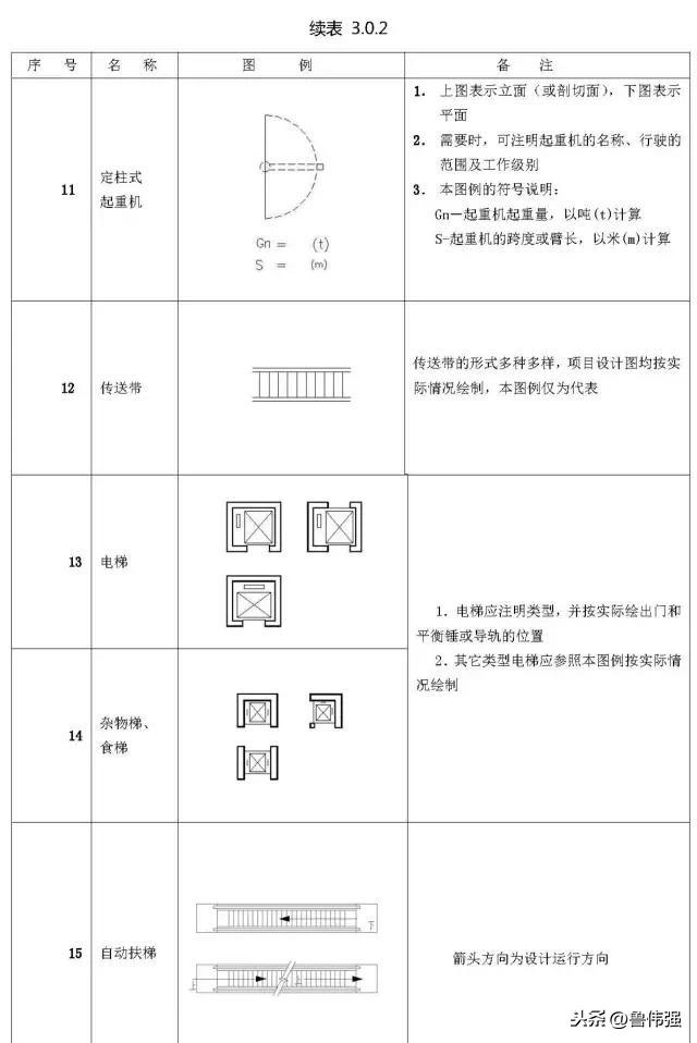 施工囑֛例和W号大全图文详解