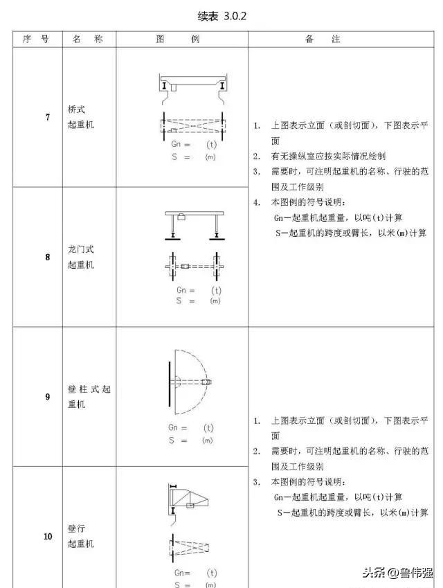 施工囑֛例和W号大全图文详解