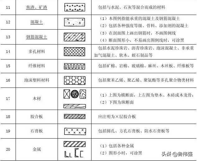 施工囑֛例和W号大全图文详解