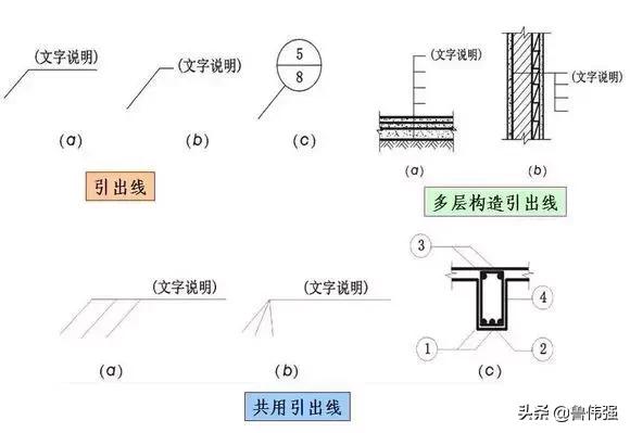 施工囑֛例和W号大全图文详解
